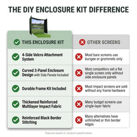 DIY Golf Simulator Impact Screen Frame Enclosure Kit Set, Use with Simulators, Durable Fabric with Velcro, Reinforced Black Border, 9.8'X9.8'X4.9' — Comparison