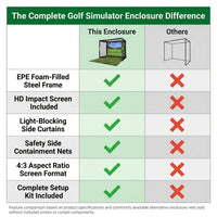 Golf Simulator Enclosure Net 10X8Ft Golf Practice Simulator with HD Impact Screen Kit & Sturdy EPE Foam-Filled Frame Golfs Cage Net with Safety Side Nets for Home Indoor Setup — Comparison